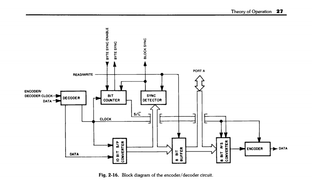 Block diagram of the encoder/decoder circuit by Luigi Di Fraia